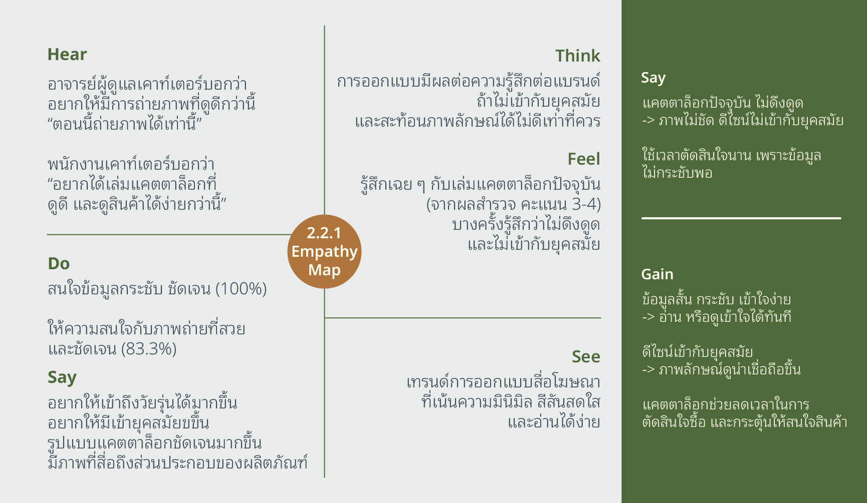 Empathy Map